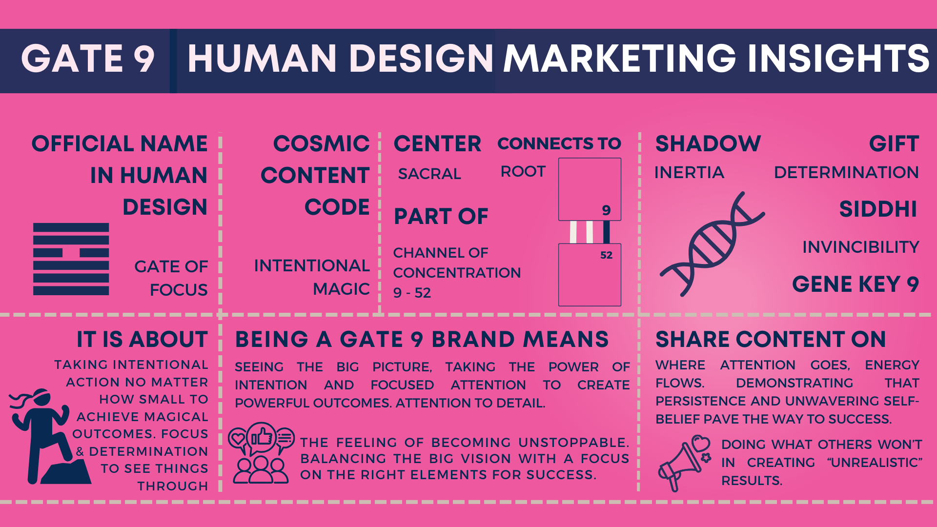 Gate 9 Human Design: Gate of Details & Focus, Marketing Insights